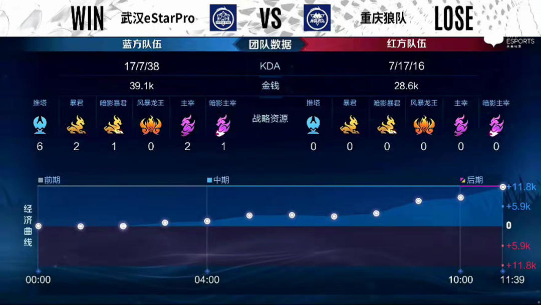 热刺推线大